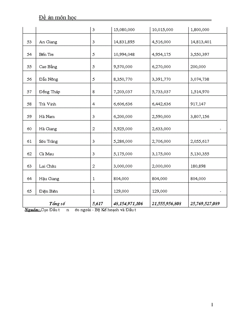 image for page Đầu tư trực tiếp của Trung Quốc vào Việt Nam Thực trạng và giải pháp