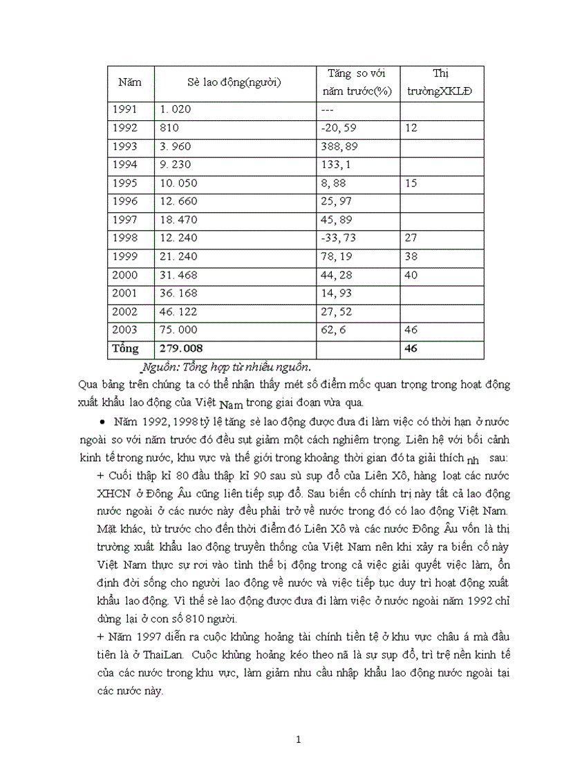 image for page Các giải pháp nhằm nâng cao hiệu quả của hoạt động xuất khẩu lao động
