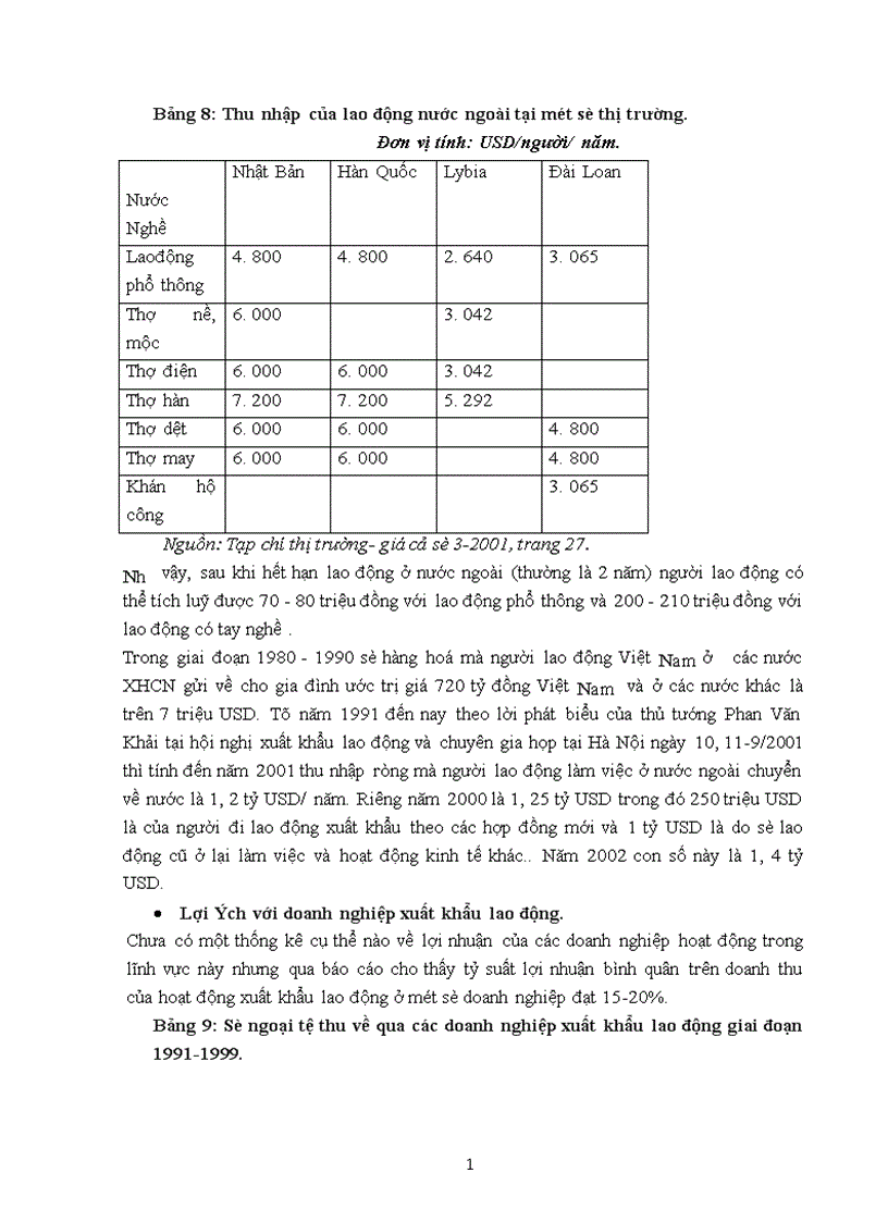 image for page Các giải pháp nhằm nâng cao hiệu quả của hoạt động xuất khẩu lao động