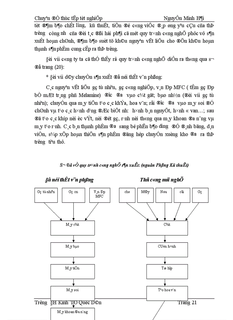 image for page Thực trạng công tác tạo động lực lao động và một số biện pháp nhằm hoàn thiện công tác tạo động lực tại công ty TNHH Thiên Lan 1