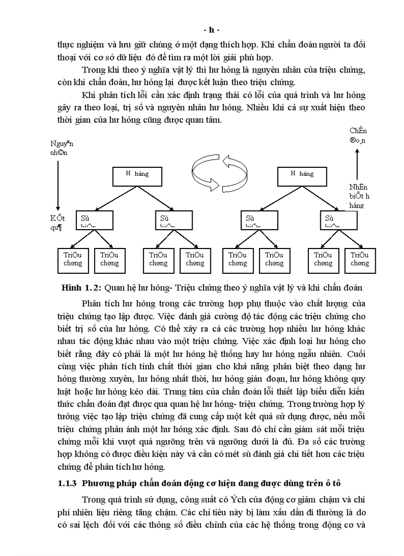 image for page Chẩn đoán kỹ thuật động cơ điêzen trên cơ sở phân tích tính chất lý hoá của dầu bôi trơn và hạt mài chứa trong dầu 1