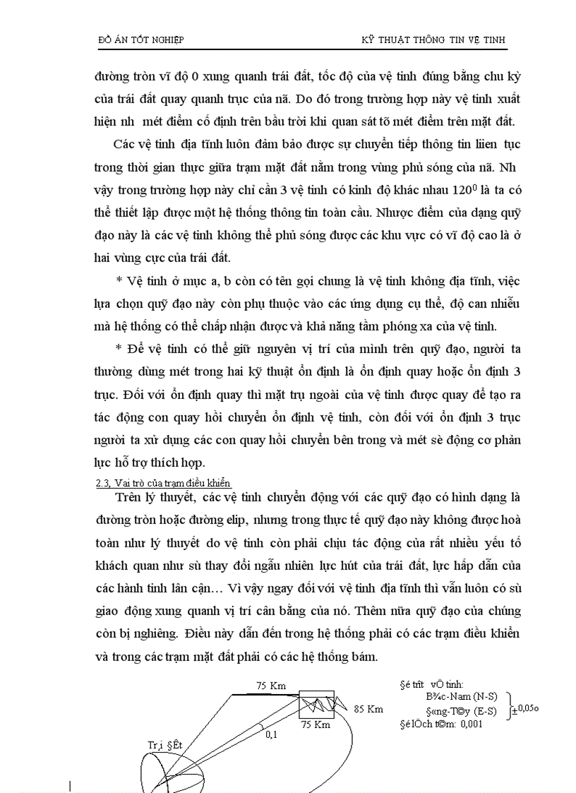 image for page kỹ thuật thông tin vệ tinh