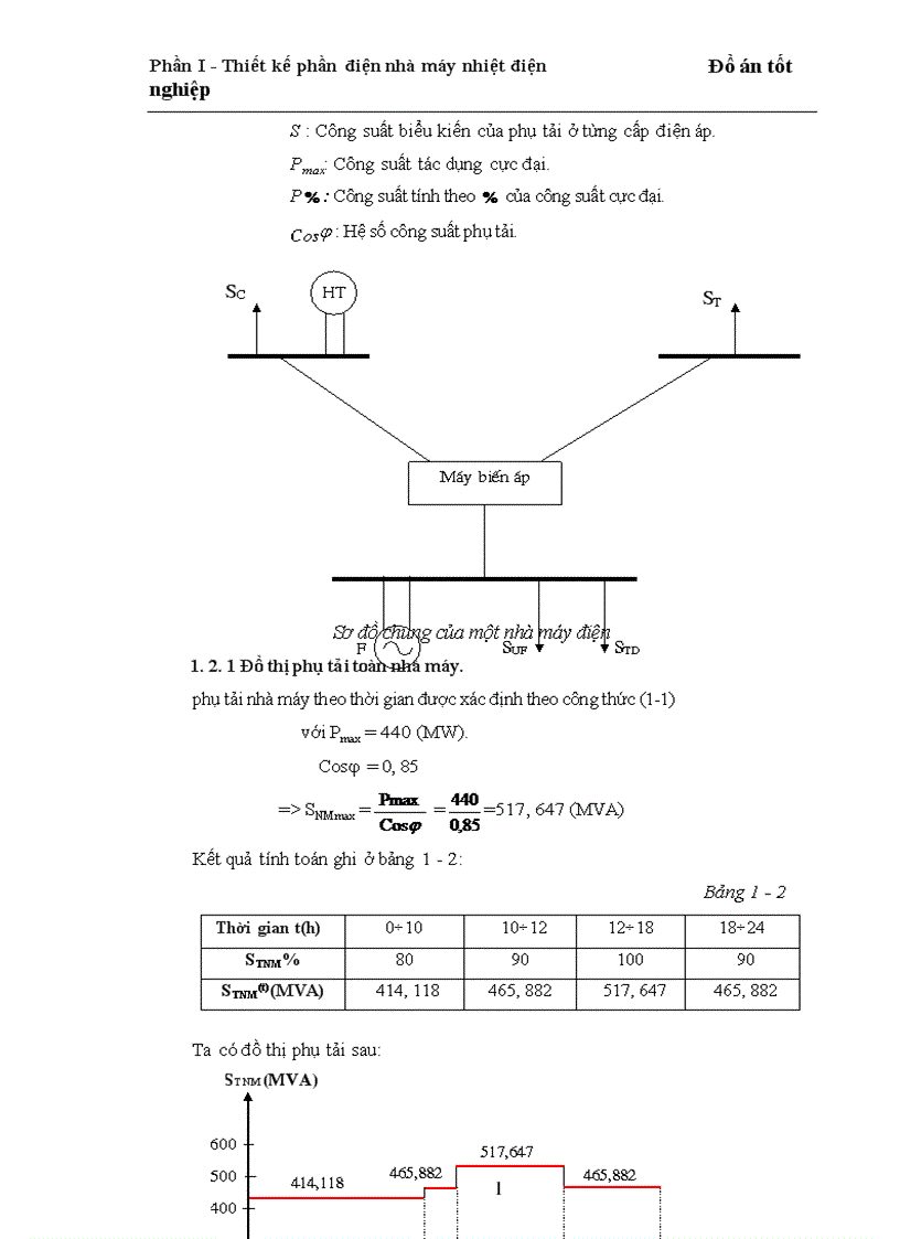 image for page Thiết kế phần điện nhà máy nhiệt điện