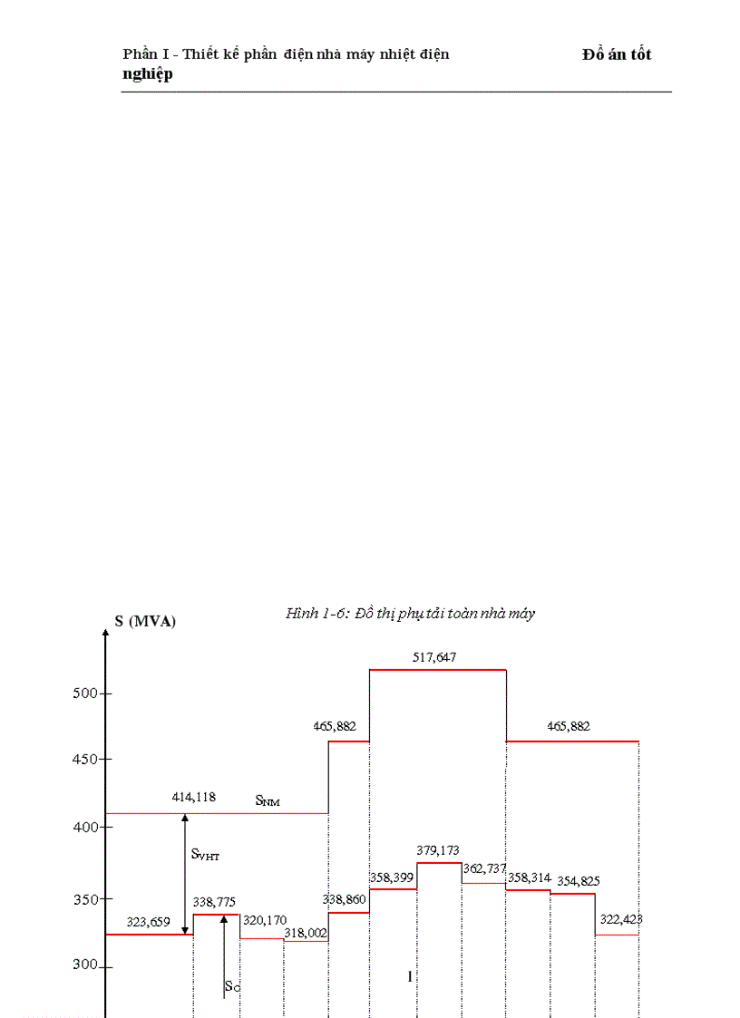 image for page Thiết kế phần điện nhà máy nhiệt điện