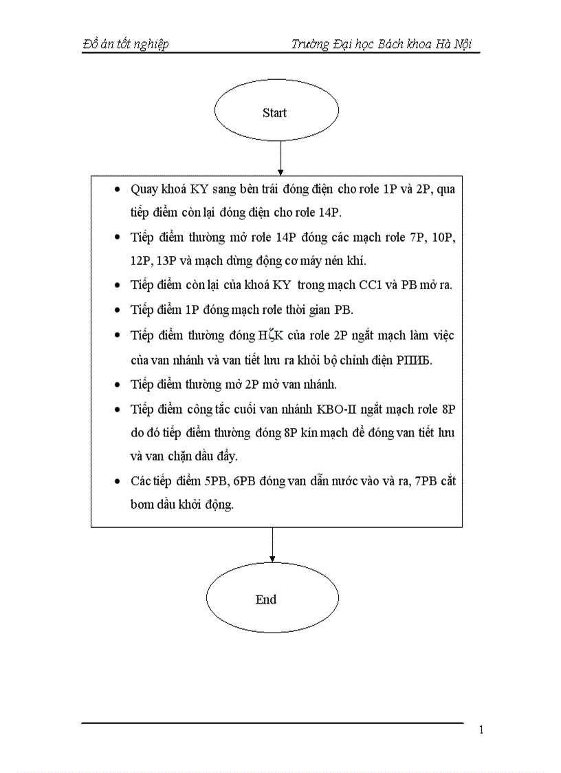 image for page Nâng cấp hệ thống đo lường và điều khiển máy nén khí UK135 8T nhà máy xi măng Bỉm Sơn