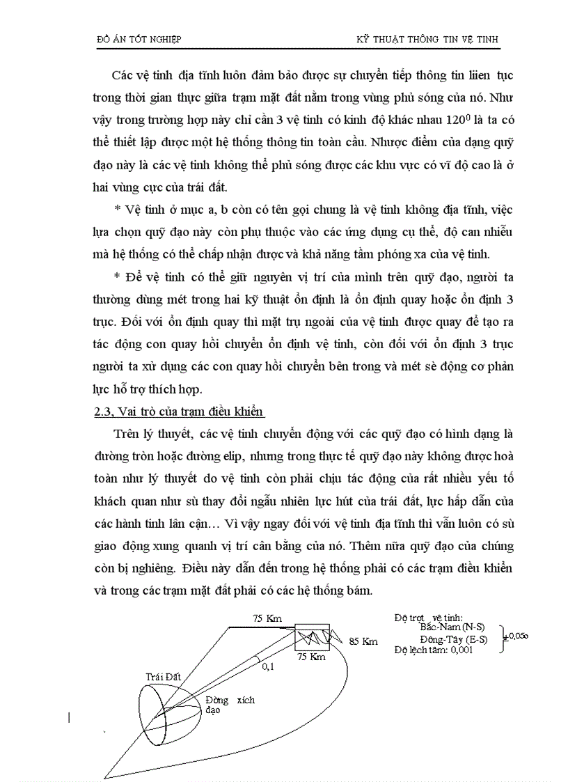 image for page kỹ thuật thông tin vệ tinh 1