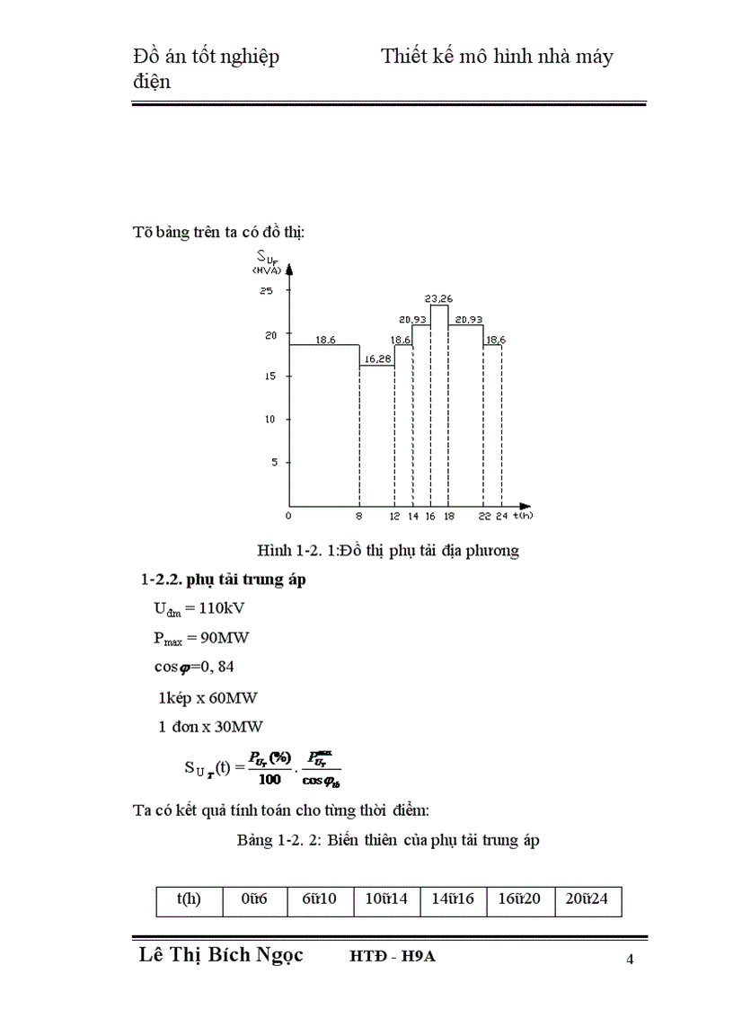 image for page Thiết kế mô hình nhà máy điện