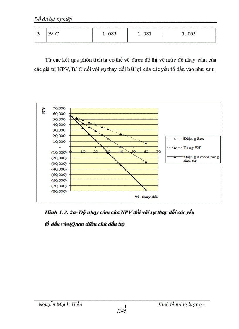 image for page Phân tích đánh giá hiệu quả dự án đầu tư xây dựng trạm biến áp 110kV Mỹ Đình