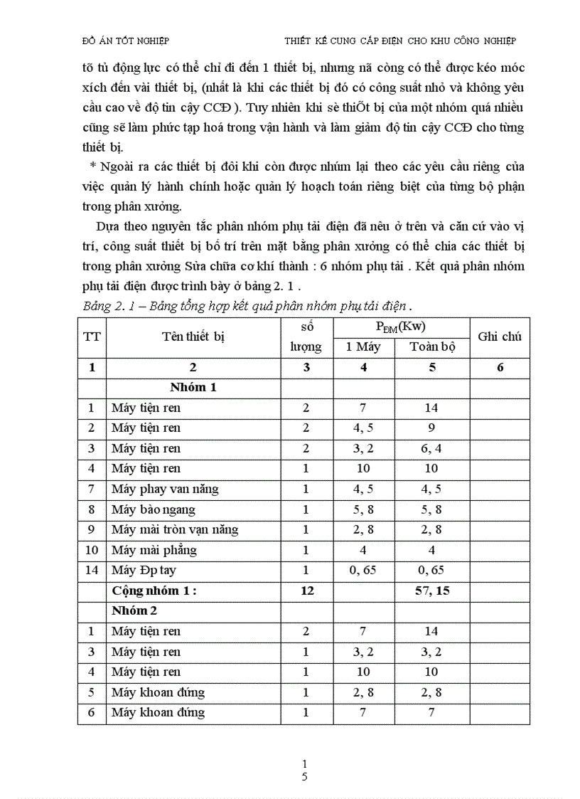 image for page thiết kế cung cấp điện cho khu công nghiệp 1