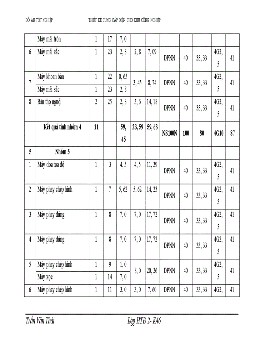 image for page thiết kế cung cấp điện cho khu công nghiệp 1