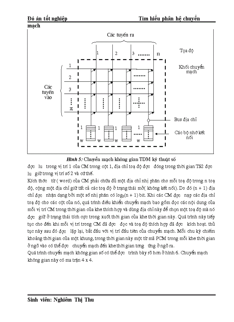 image for page Đó án Tìm hiểu phân hệ chuyển mạch
