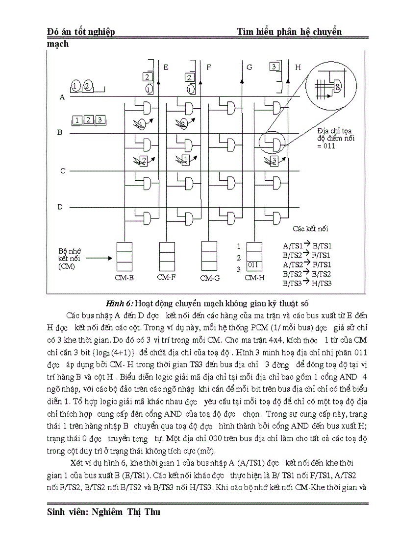 image for page Đó án Tìm hiểu phân hệ chuyển mạch