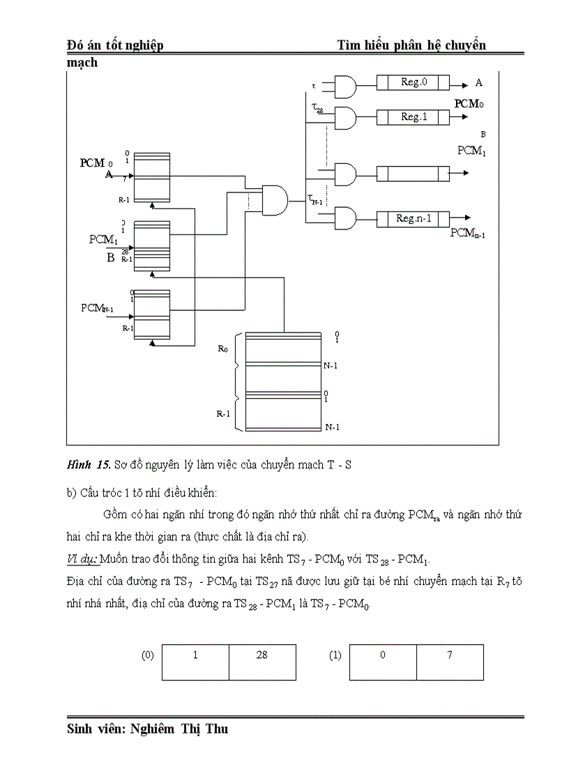 image for page Đó án Tìm hiểu phân hệ chuyển mạch