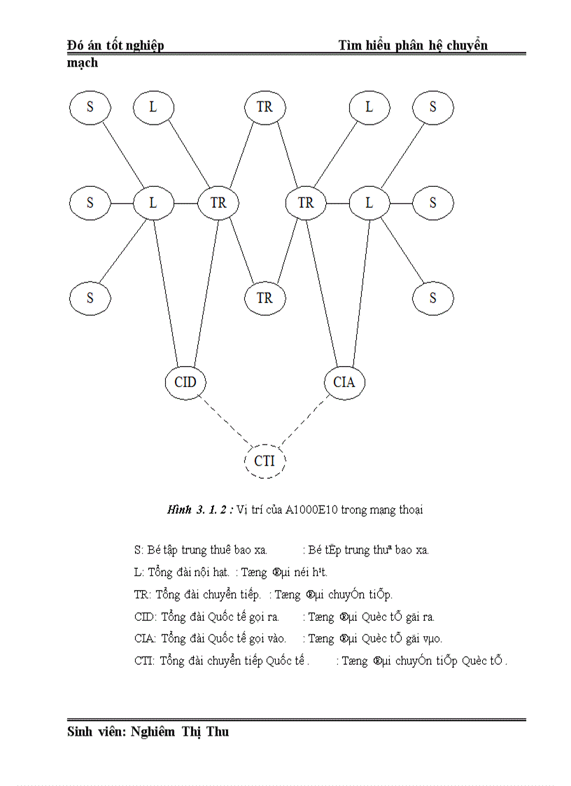 image for page Đó án Tìm hiểu phân hệ chuyển mạch