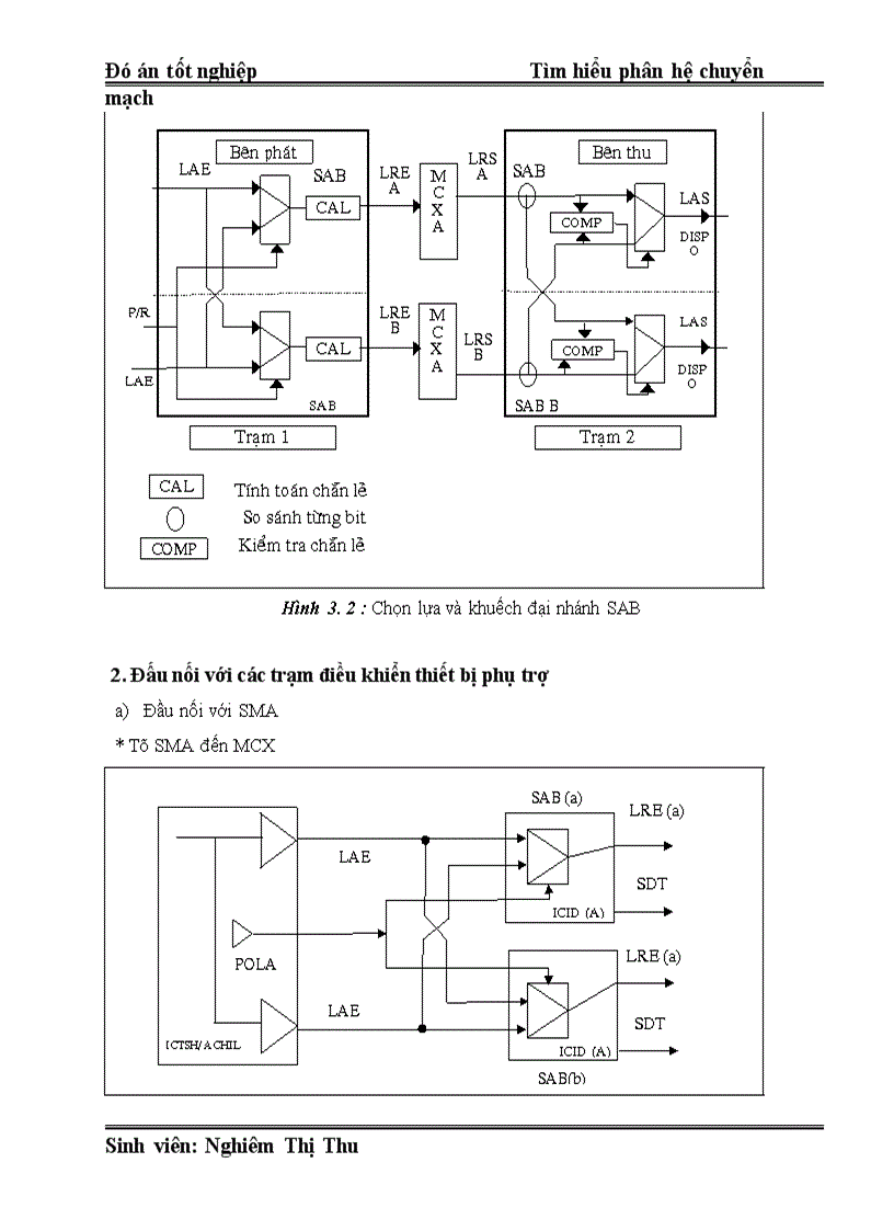 image for page Đó án Tìm hiểu phân hệ chuyển mạch