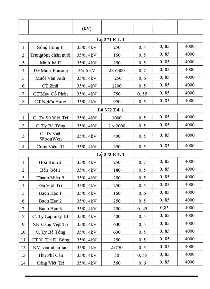 image for page Quy hoạch cải tạo lưới điện phân phối thành phố việt trì từ năm 2006 đến 2017