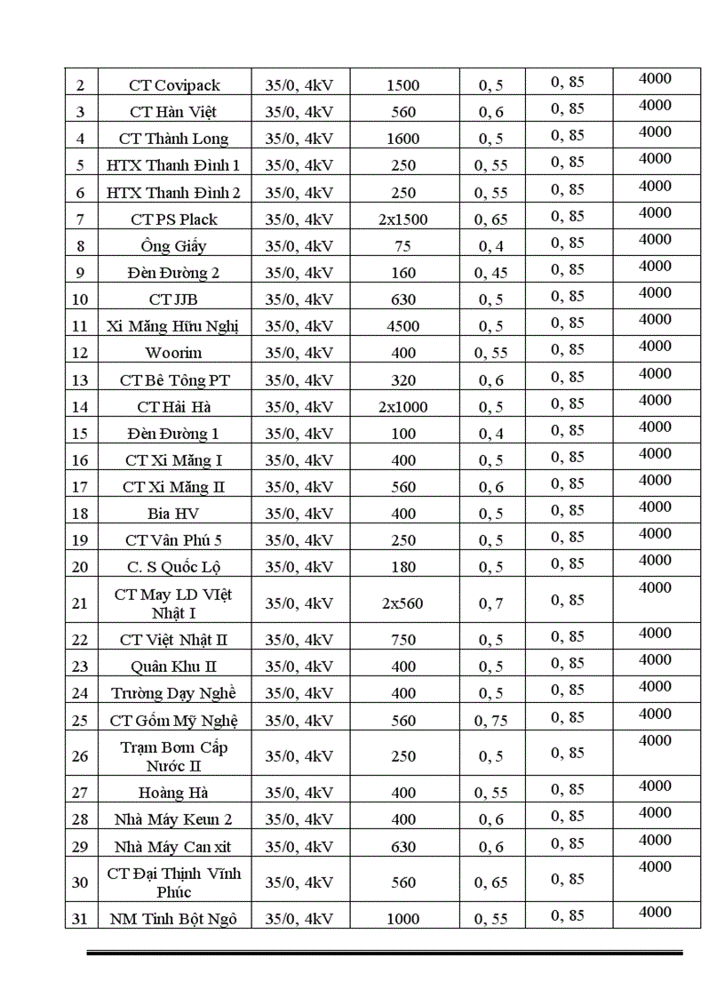image for page Quy hoạch cải tạo lưới điện phân phối thành phố việt trì từ năm 2006 đến 2017
