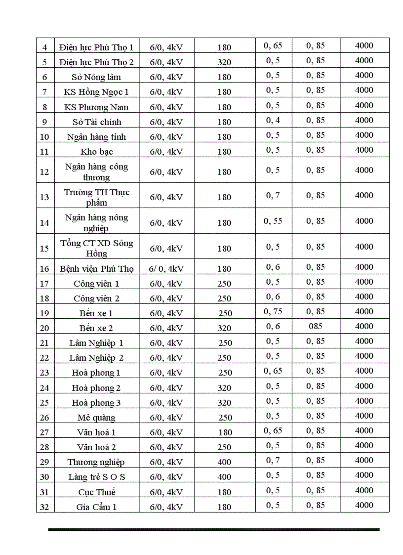 image for page Quy hoạch cải tạo lưới điện phân phối thành phố việt trì từ năm 2006 đến 2017