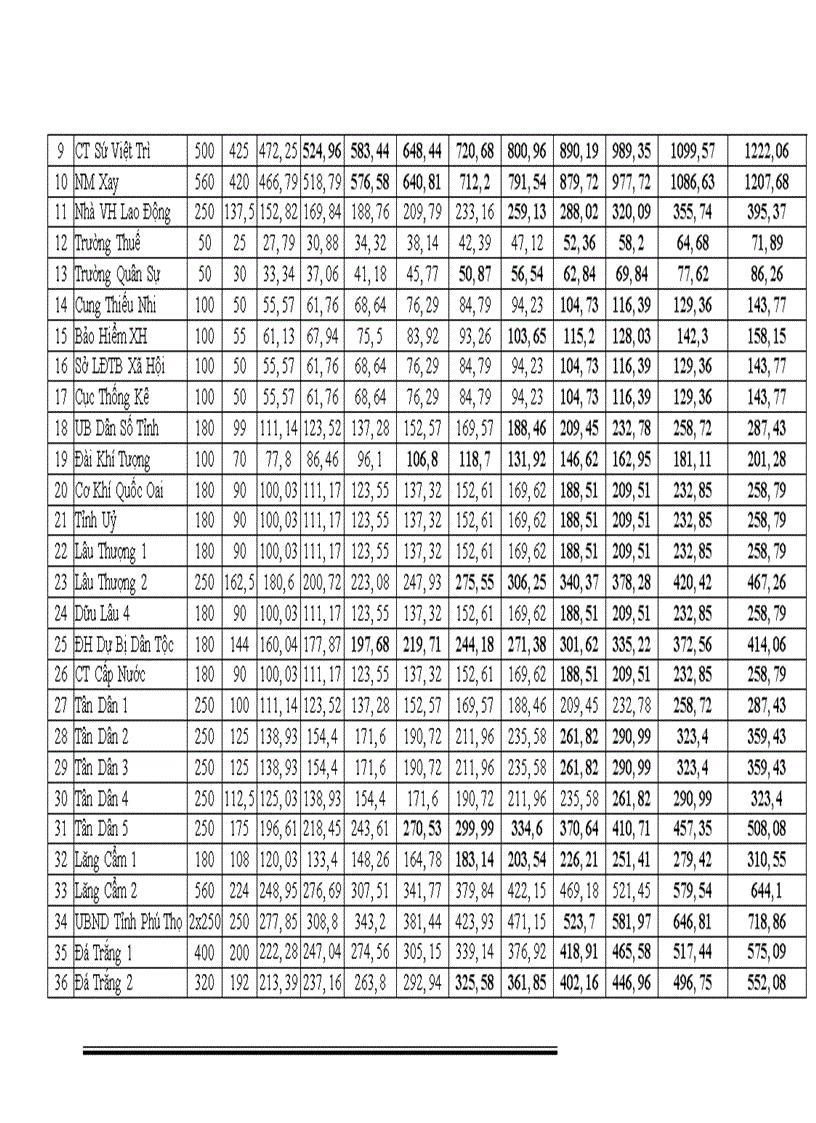 image for page Quy hoạch cải tạo lưới điện phân phối thành phố việt trì từ năm 2006 đến 2017