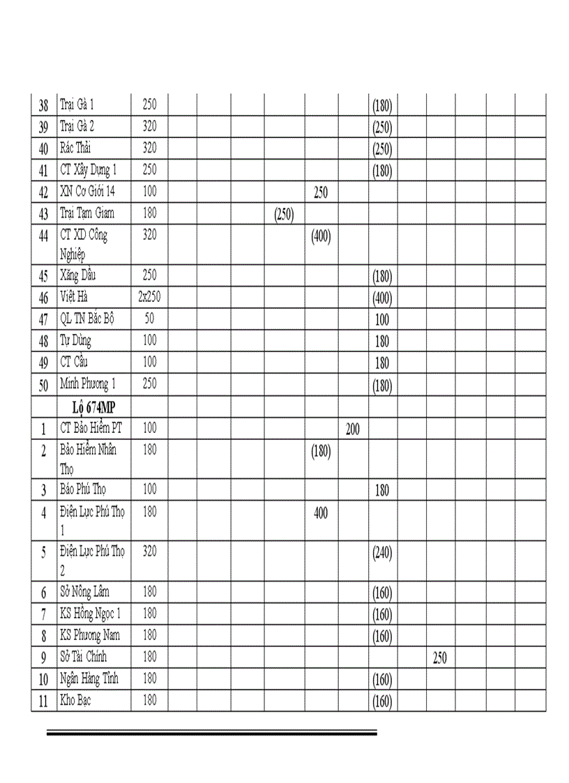 image for page Quy hoạch cải tạo lưới điện phân phối thành phố việt trì từ năm 2006 đến 2017