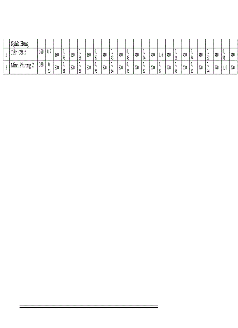 image for page Quy hoạch cải tạo lưới điện phân phối thành phố việt trì từ năm 2006 đến 2017