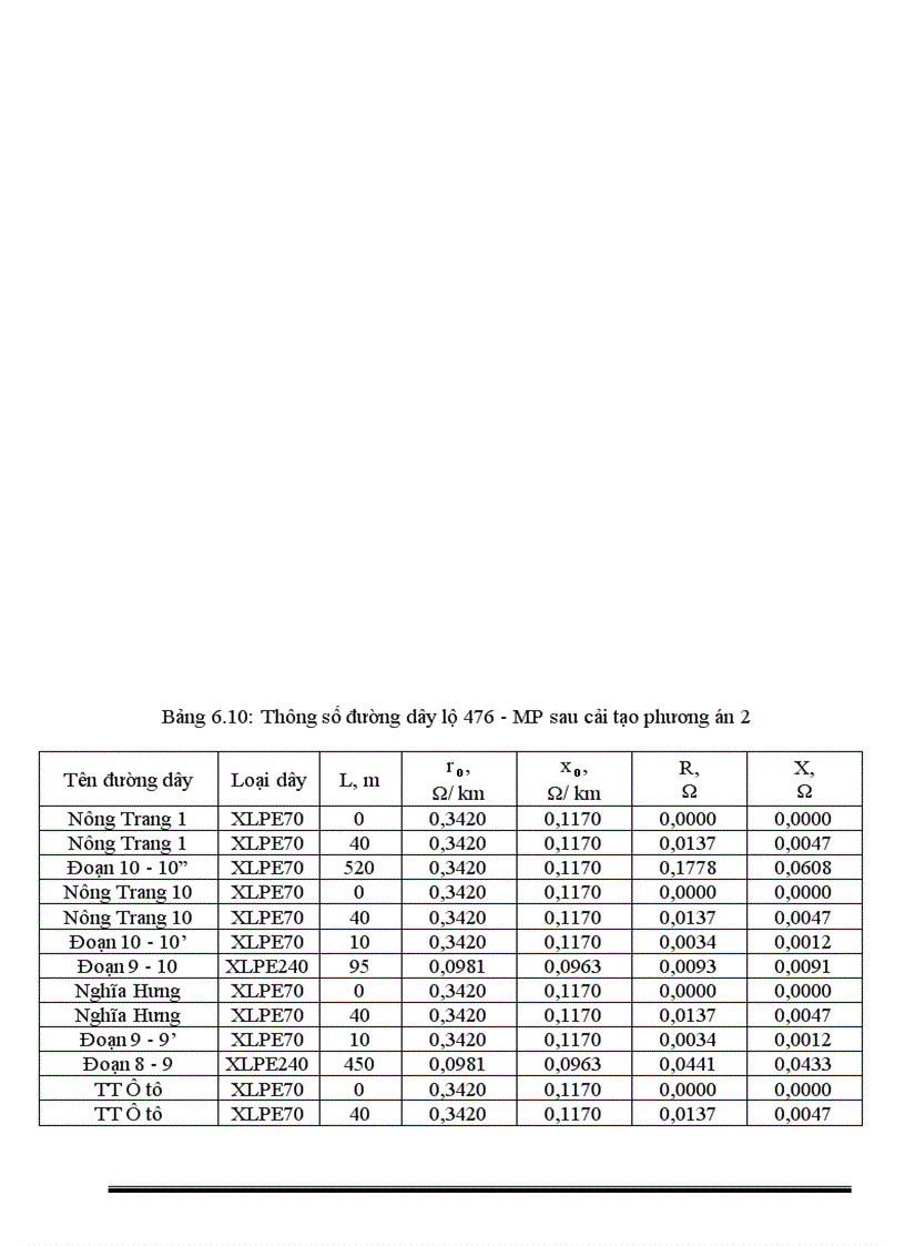 image for page Quy hoạch cải tạo lưới điện phân phối thành phố việt trì từ năm 2006 đến 2017