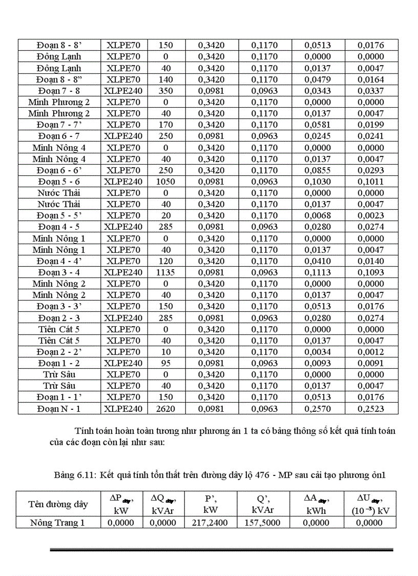 image for page Quy hoạch cải tạo lưới điện phân phối thành phố việt trì từ năm 2006 đến 2017