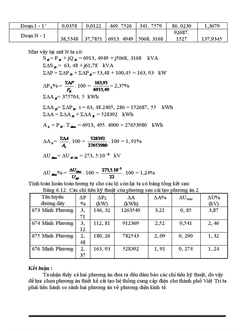 image for page Quy hoạch cải tạo lưới điện phân phối thành phố việt trì từ năm 2006 đến 2017