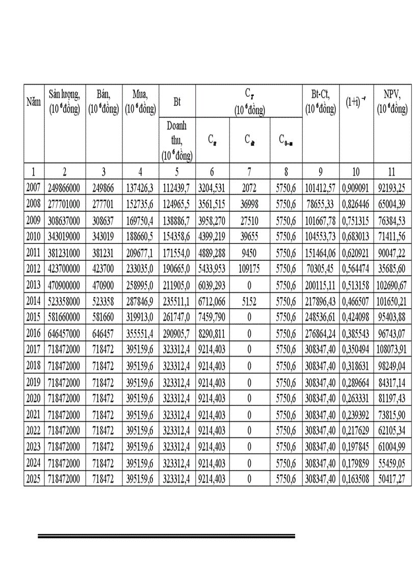 image for page Quy hoạch cải tạo lưới điện phân phối thành phố việt trì từ năm 2006 đến 2017