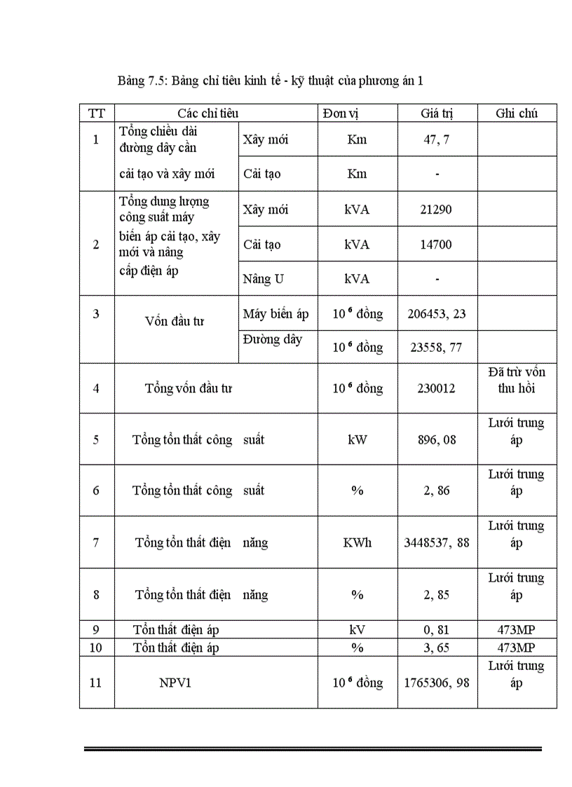 image for page Quy hoạch cải tạo lưới điện phân phối thành phố việt trì từ năm 2006 đến 2017
