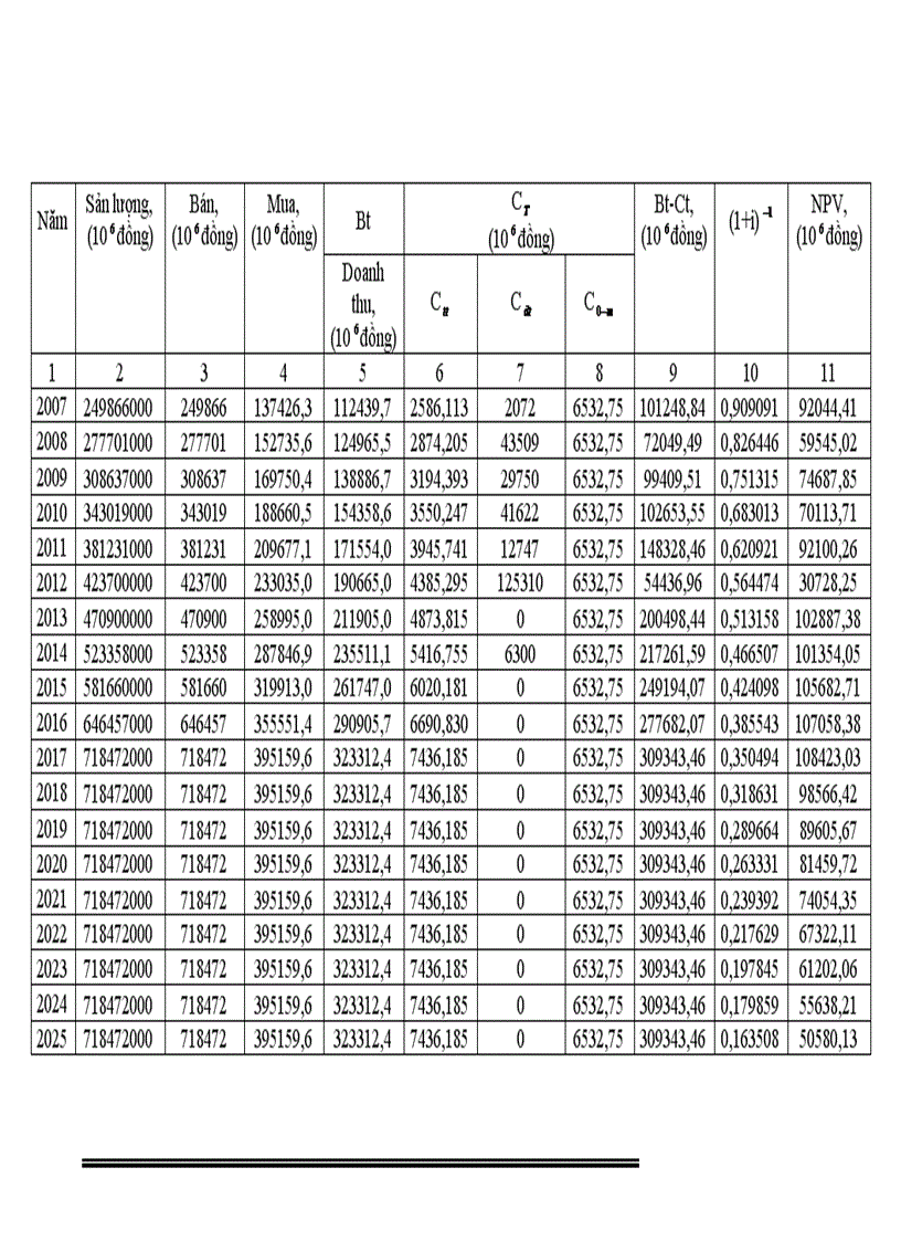 image for page Quy hoạch cải tạo lưới điện phân phối thành phố việt trì từ năm 2006 đến 2017