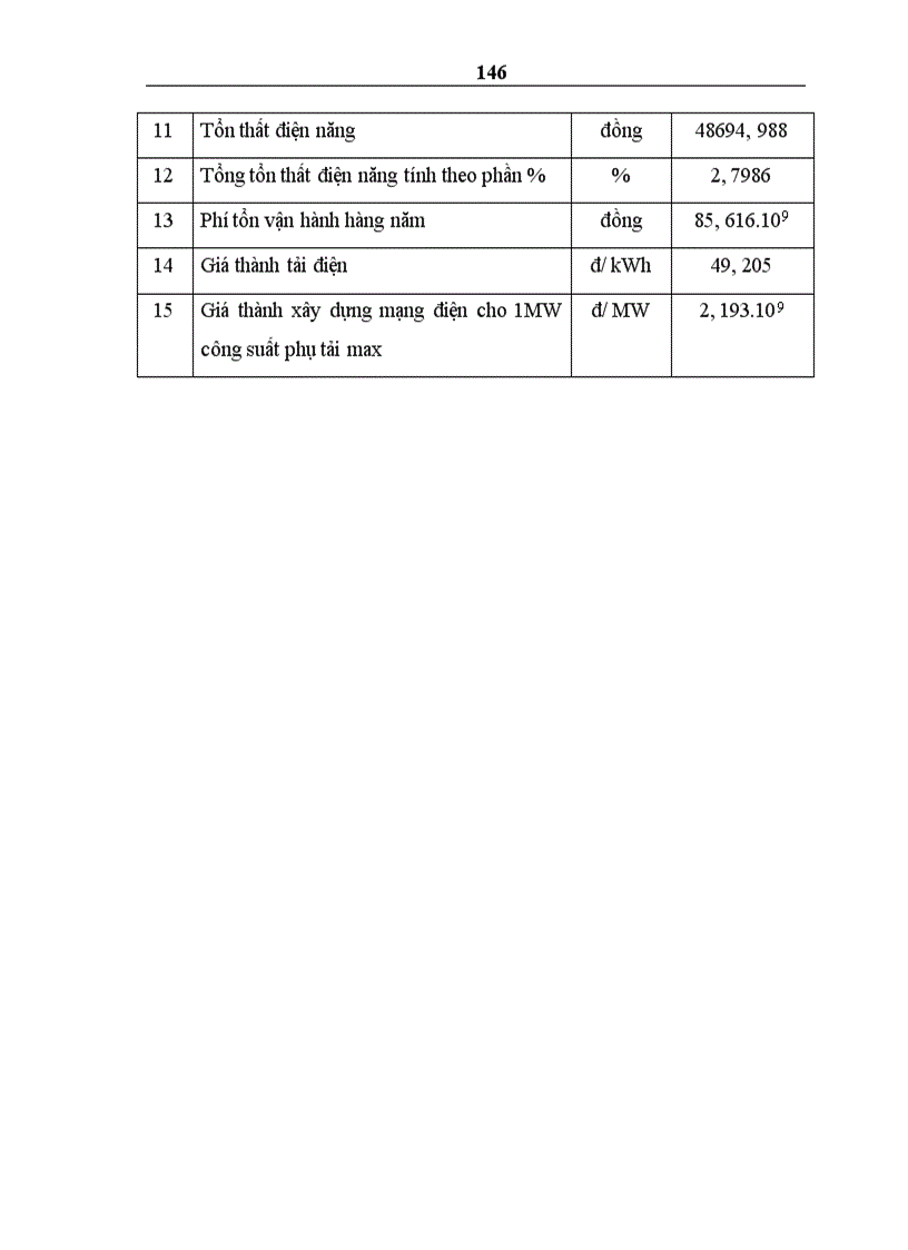 image for page Phân tích đặc đIểm của nguồn và phụ tải
