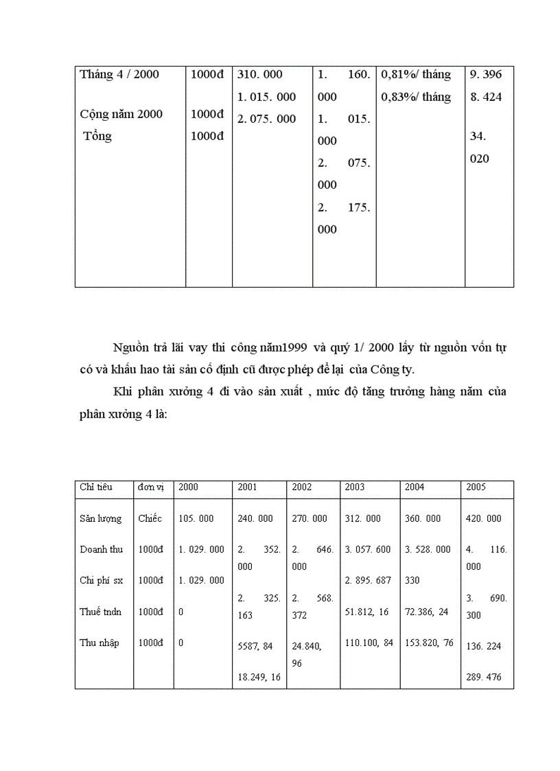 image for page Một số ý kiến về công tác thẩm định dự án đầu tư tại Sở kế hoạch đầu tư Hà Tây