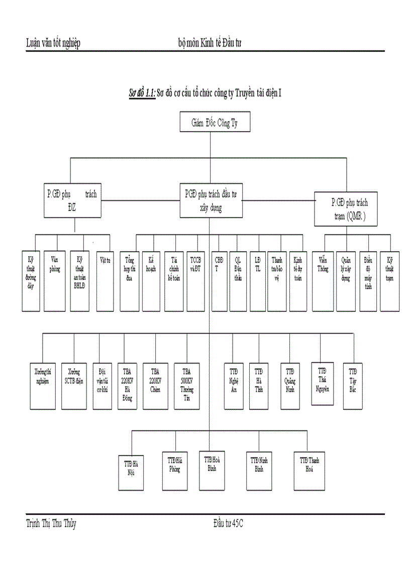 image for page Thực trạng và giải pháp nâng cao hiệu quả công tác tổ chức đấu thầu tại công ty Truyền tải điện I
