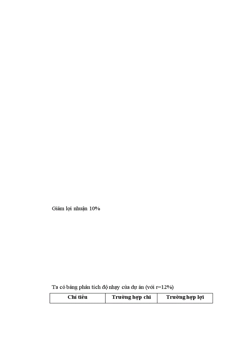 image for page Dự án đầu tư và phân tích dự án đầu tư