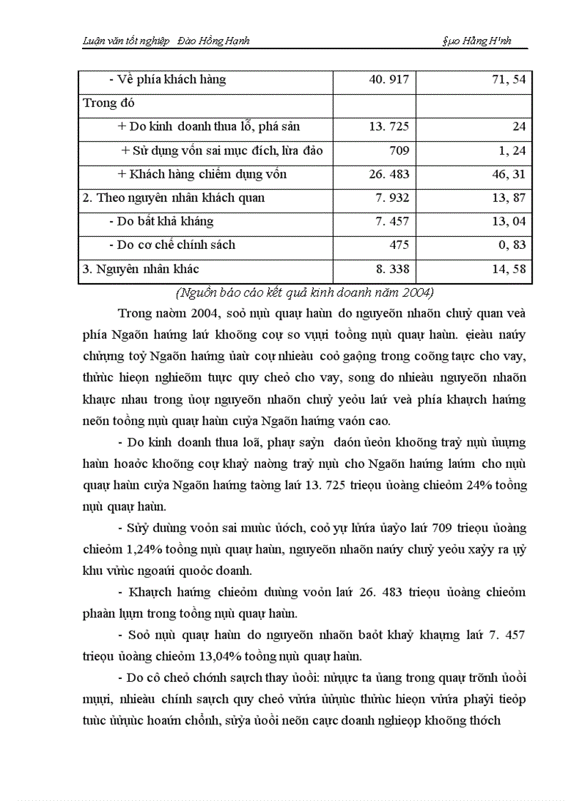 image for page Một số giải pháp phòng ngừa và hạn chế rủi ro tín dụng tại NHNo PTNT Hà Nội