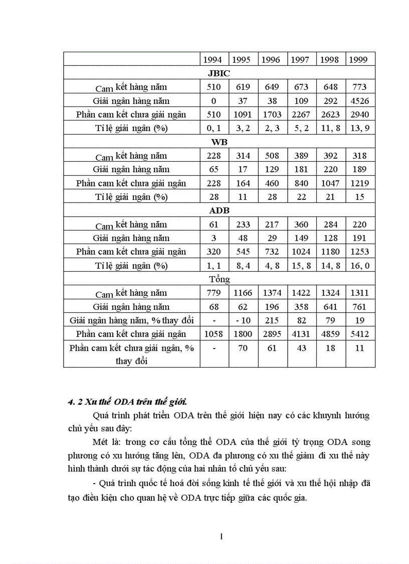 image for page Các giải pháp nhằm tăng cường khả năng quản lý các dự án ODA
