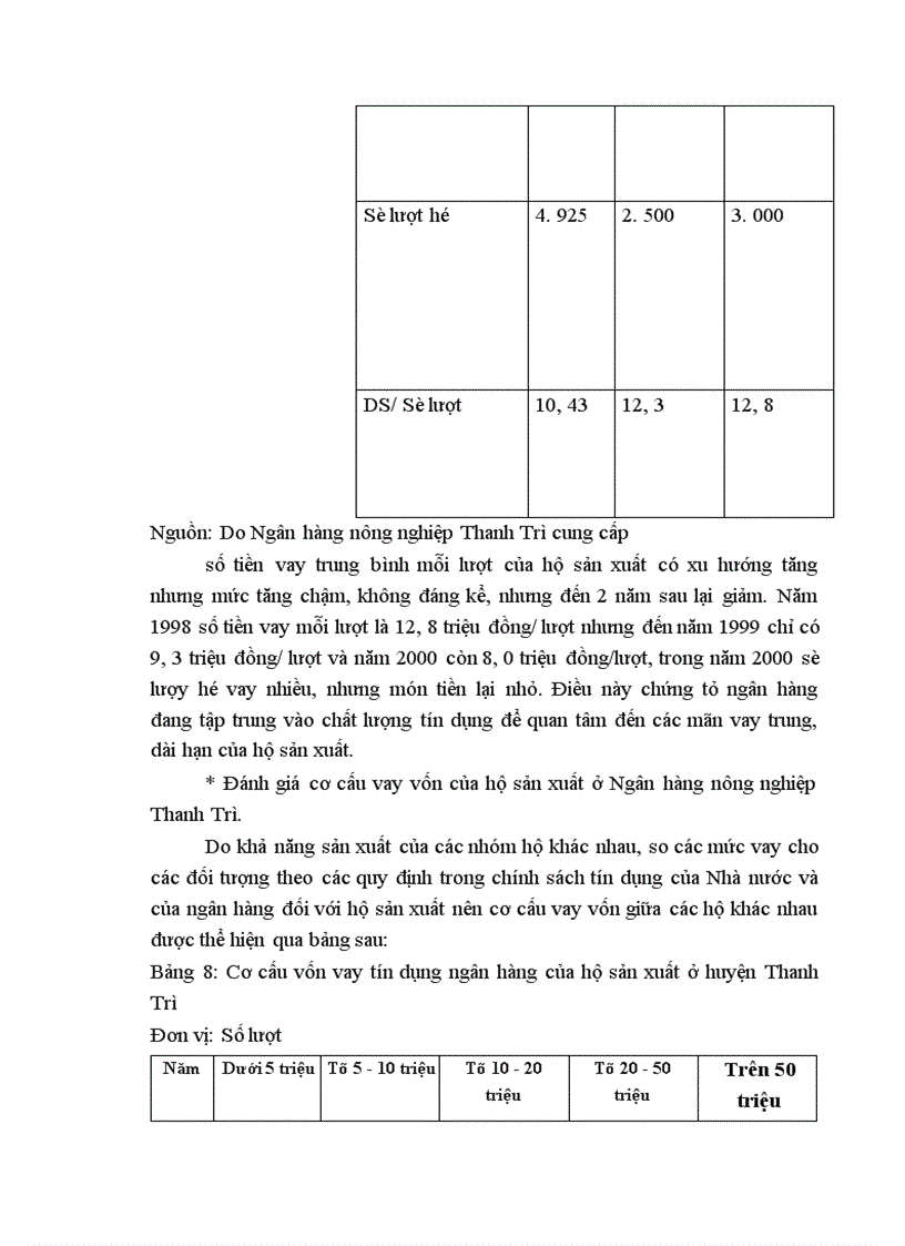 image for page Thực trạng huy động và sử dụng vốn tín dụng ngân hàng để phát triển kinh tế hộ sản xuất ở huyện Thanh Trì