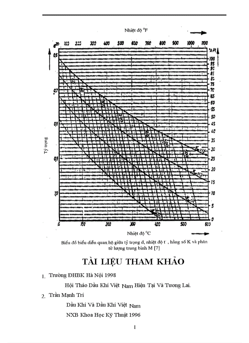 image for page Thực trạng Chưng cất dầu thô