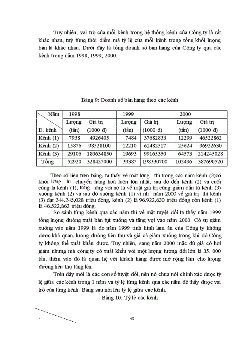 image for page Phân tích thực trạng hoạt động bán hàng đối với sản phẩm đường của công ty thực phẩm