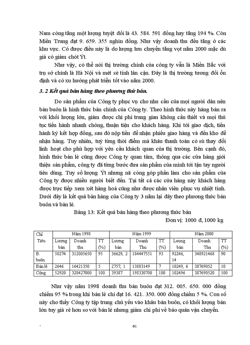 image for page Phân tích thực trạng hoạt động bán hàng đối với sản phẩm đường của công ty thực phẩm