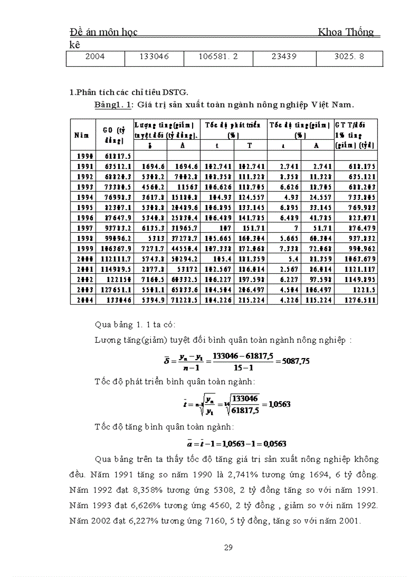 image for page Phương pháp dãy số thời gian và vận dụng phân tích biến động giá trị sản xuất nông nghiệp Việt Nam thời kỳ 1990 2004 và dự đoán đến năm 2010 1