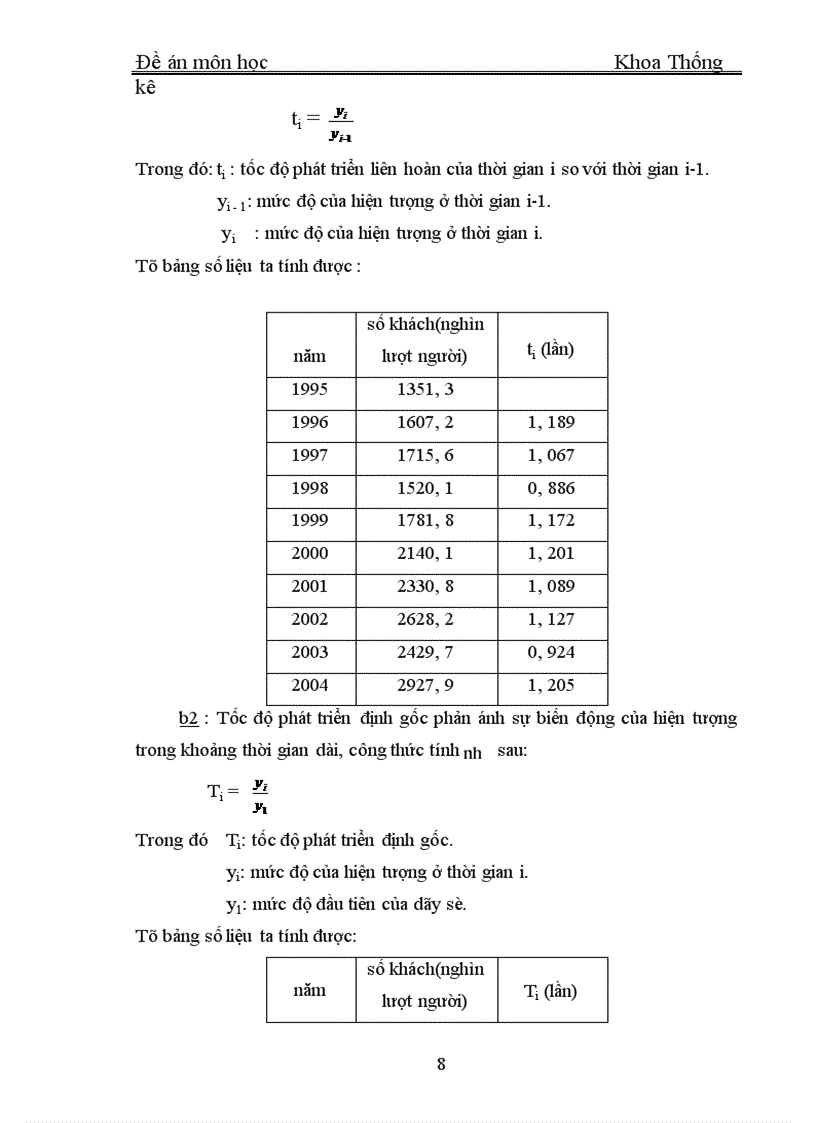 image for page sử dụng phương pháp dãy số thời gian để phân tích xu hướng biến động số lượt khách du lịch quốc tế đến Việt nam thời kì 1995 2004 và dự đoán cho năm 2005 và 2006