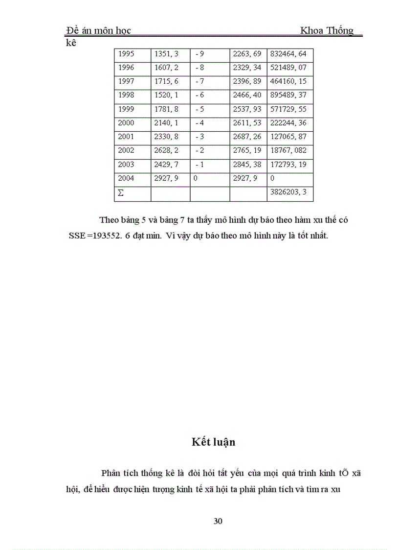 image for page sử dụng phương pháp dãy số thời gian để phân tích xu hướng biến động số lượt khách du lịch quốc tế đến Việt nam thời kì 1995 2004 và dự đoán cho năm 2005 và 2006