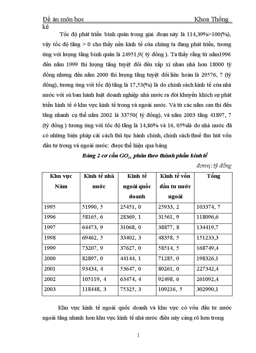 image for page Vận dụng phương pháp dãy số thời gían để phân tích biến động của giá trị sản xuất công nghiệp Việt Nam từ năm 1995 2003 và dự báo giá trị sản xuất công nghiệp trong các năm tiếp theo