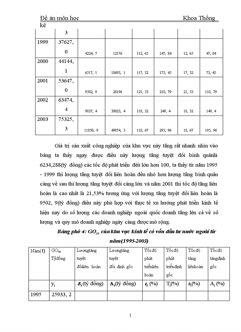 image for page Vận dụng phương pháp dãy số thời gían để phân tích biến động của giá trị sản xuất công nghiệp Việt Nam từ năm 1995 2003 và dự báo giá trị sản xuất công nghiệp trong các năm tiếp theo