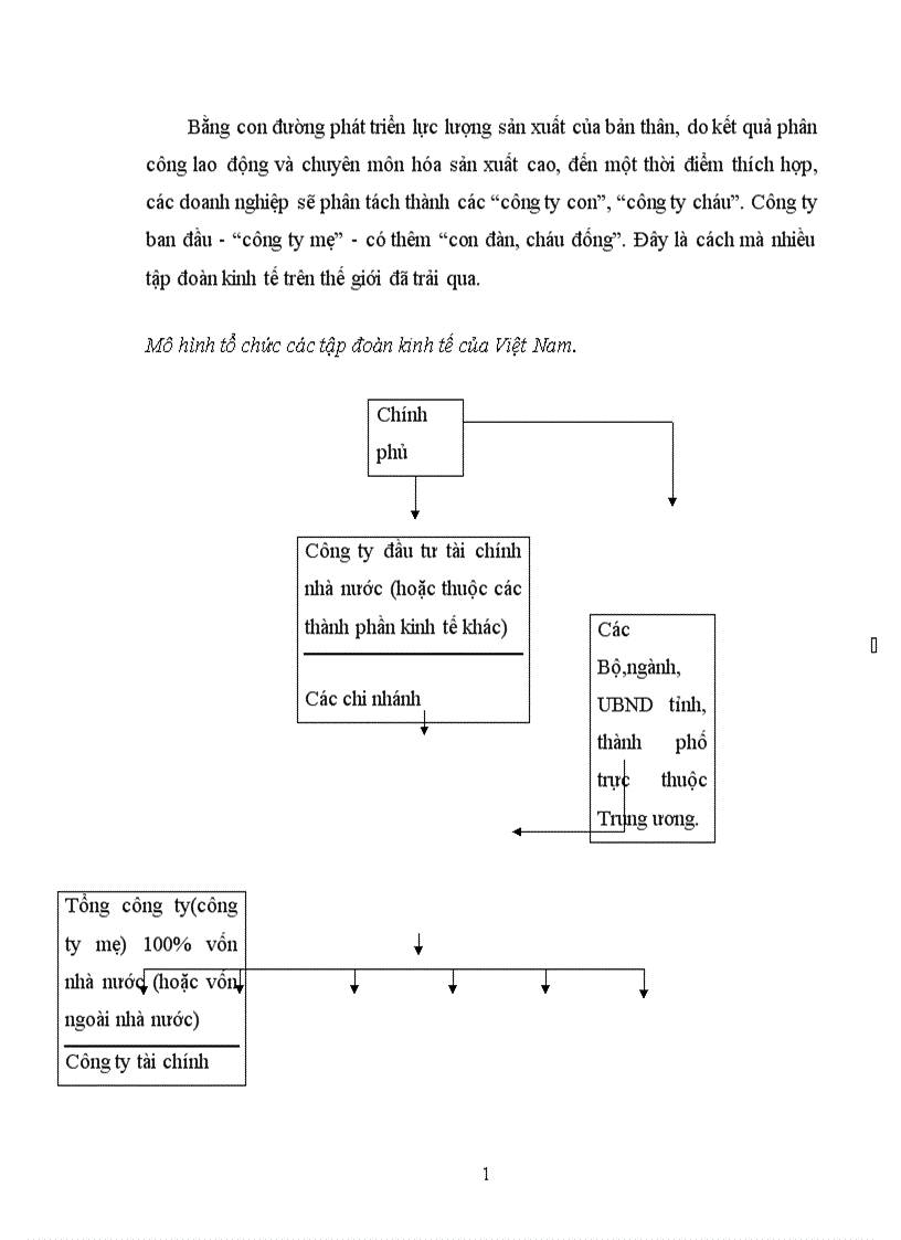 image for page Tính tất yếu khách quan và con đường hình thành công ty mẹ công ty con ở Việt Nam 1