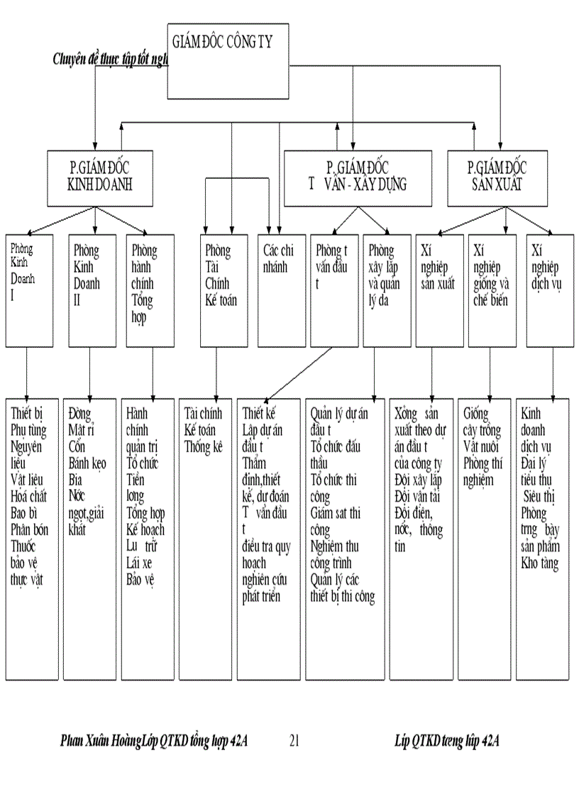 image for page Một số giải pháp hoàn thiện hoạt động tiêu thụ sản phẩm tại công ty thương mại tư vấn và đầu tư