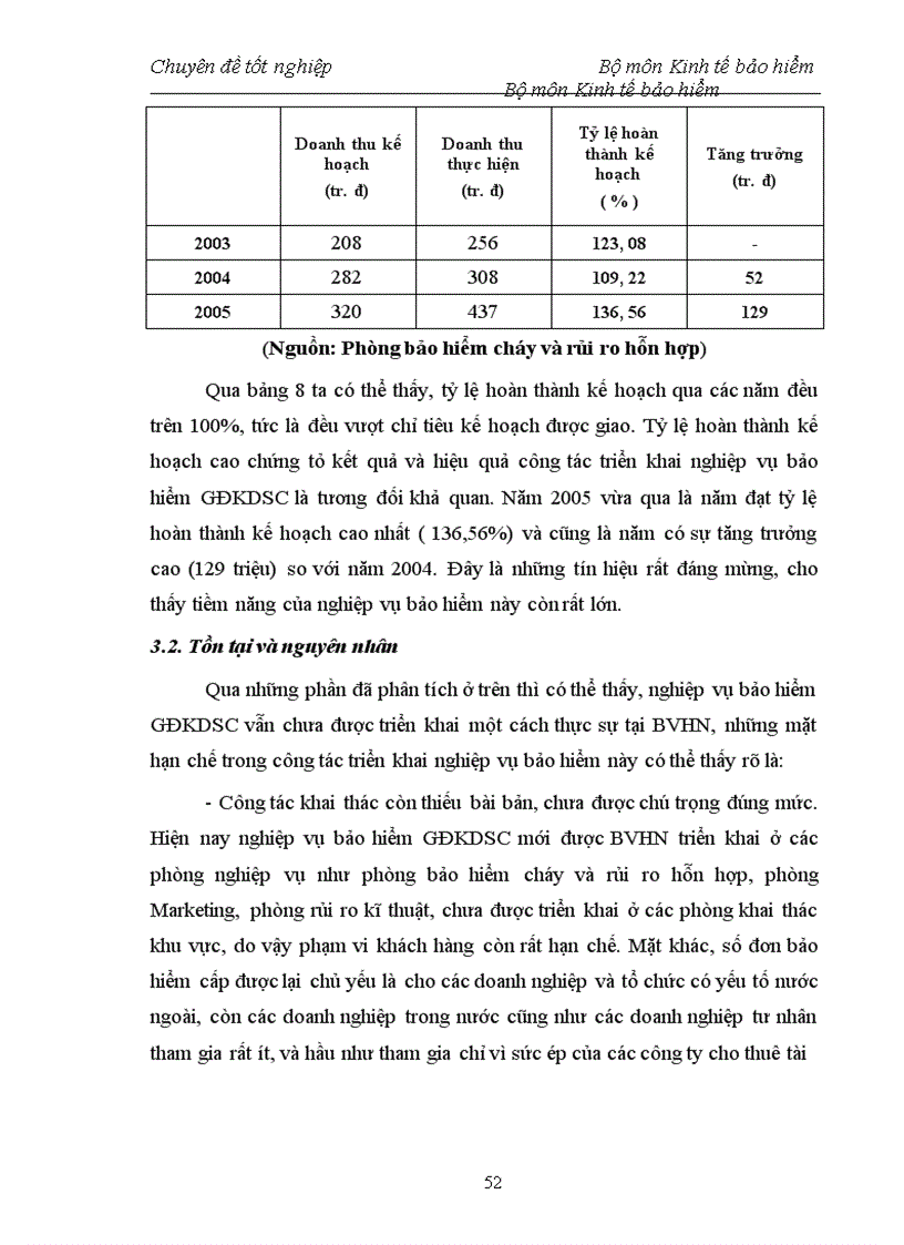 image for page Tình hình triển khai nghiệp vụ bảo hiểm giai đoạn kinh doanh sau cháy tại công ty Bảo Việt Hà Nội 1