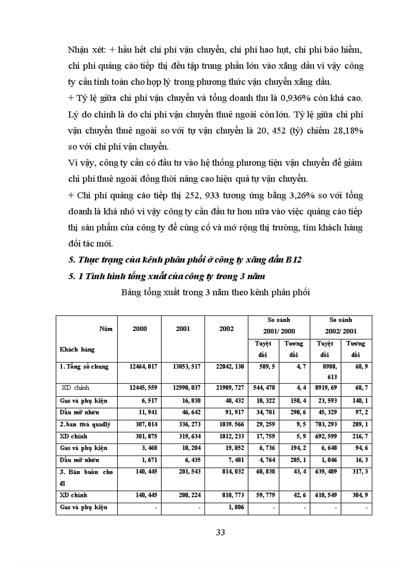 image for page Giải pháp hoàn thiện hệ thống kênh phân phối sản phẩm xăng dầu dầu mỡ nhờn gas và phụ kiện tại công ty xăng dầu B12 1